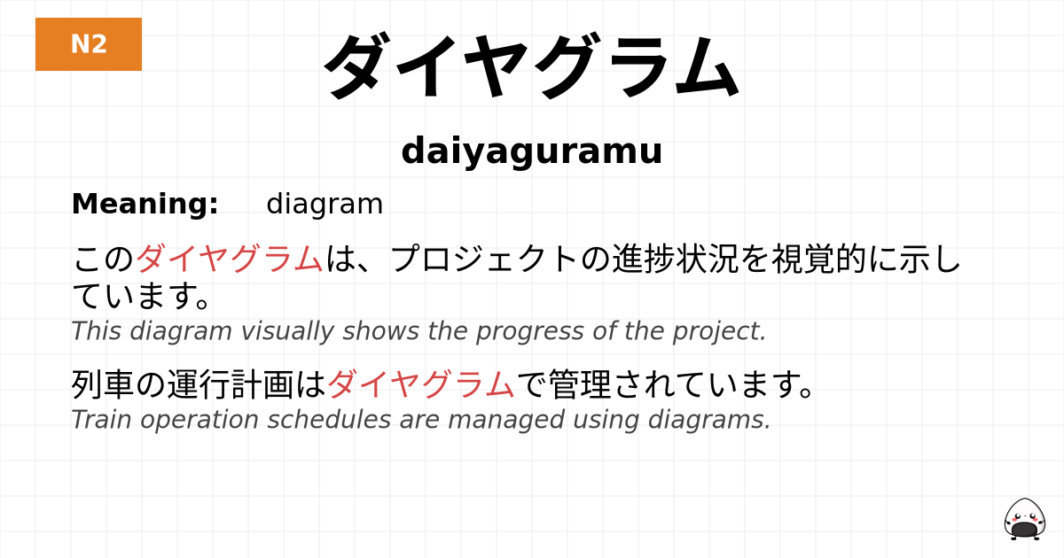 ダイヤグラム flashcard