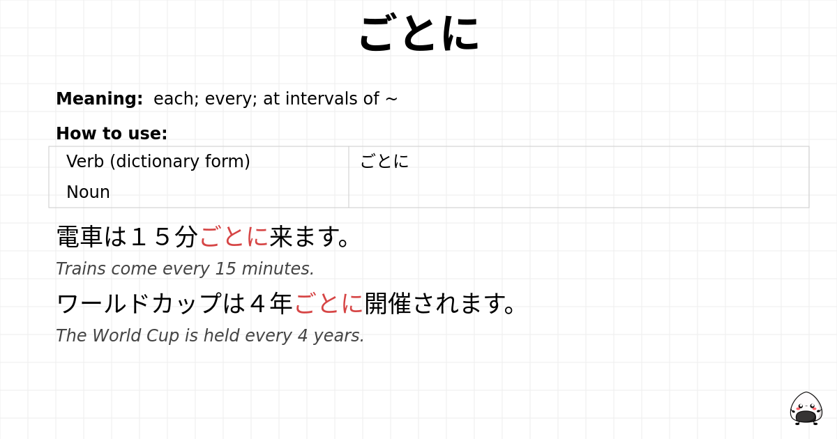 JLPT N3 Grammar: ごとに - jlpt.amgidex.com