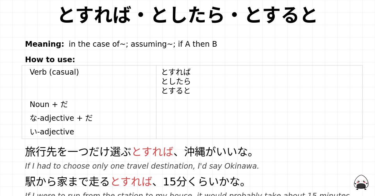 JLPT N3 Grammar: とすれば・としたら・とすると - jlpt.amgidex.com