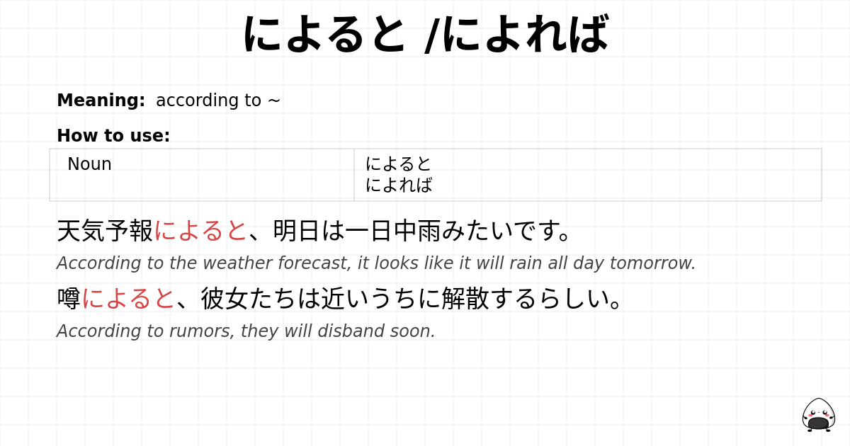 JLPT N3 Grammar: によると /によれば - jlpt.amgidex.com