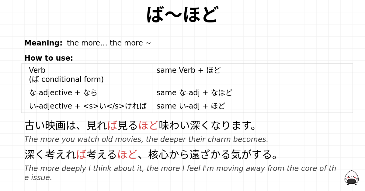 JLPT N3 Grammar: ば~ほど - jlpt.amgidex.com