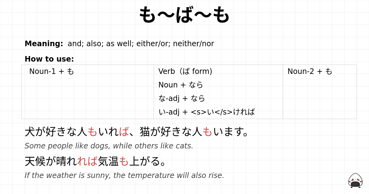 JLPT N3 Grammar: も～ば～も - jlpt.amgidex.com