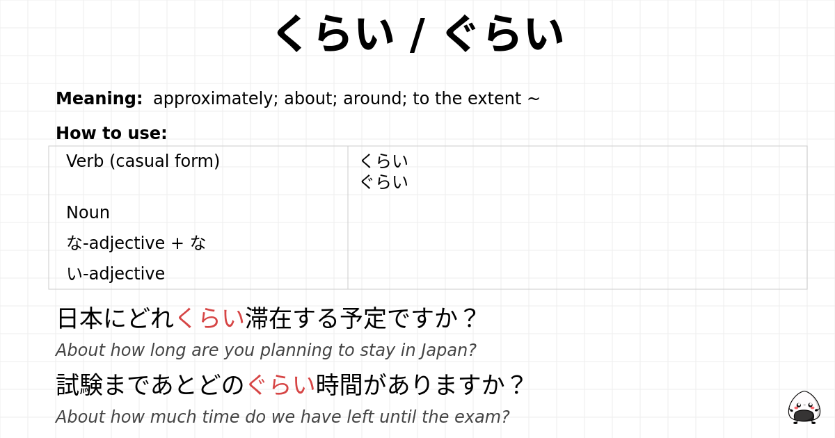 くらい / ぐらい flashcard