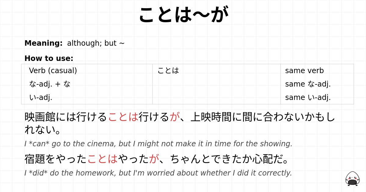 ことは～が flashcard