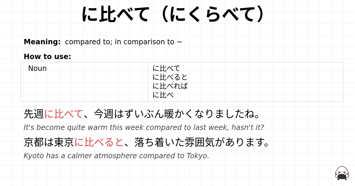 に比べて（にくらべて） flashcard