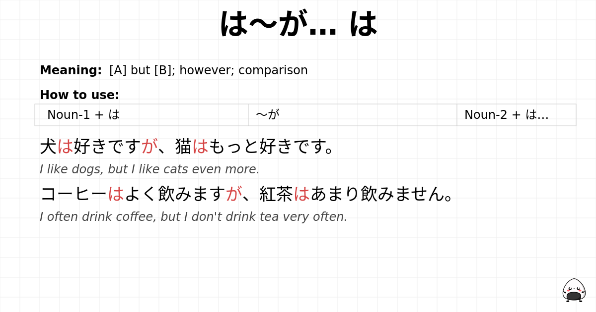 JLPT N4 Grammar: は〜が… は - jlpt.amgidex.com
