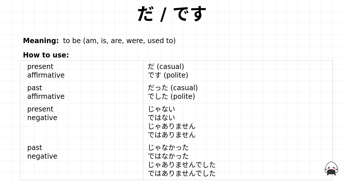 JLPT N5 Grammar: だ / です - jlpt.amgidex.com